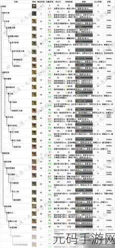 怪物猎人 OL 凛弓派生武器深度解析与最佳选择指南
