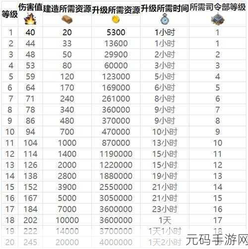 海岛奇兵雷达揭秘,搜索到的玩家等级之谜