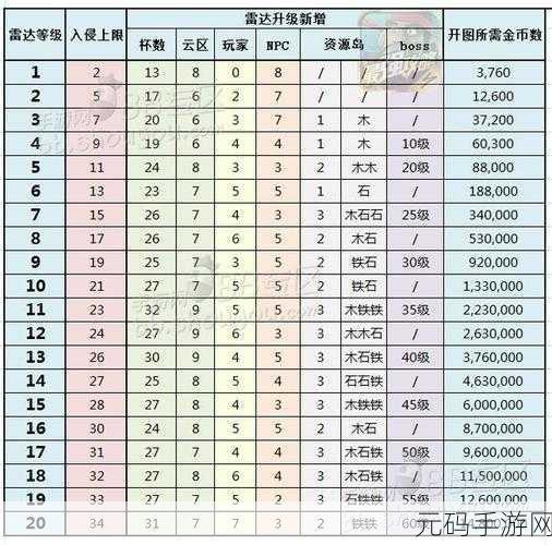海岛奇兵雷达揭秘,搜索到的玩家等级之谜