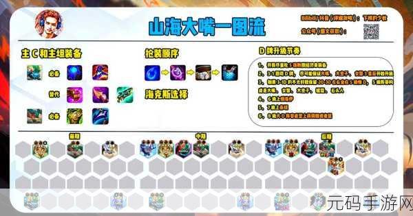 云顶之弈,碧波龙与星界龙奖励大比拼,最优搭配策略揭秘