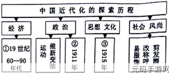 ДАВАЙ中国：1. ＂ДАВАЙ中国：探索无限可能的未来之路