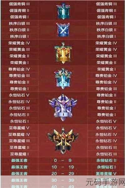 王者荣耀赛季什么时候结束：1. 王者荣耀新赛季结束时间及影响解析