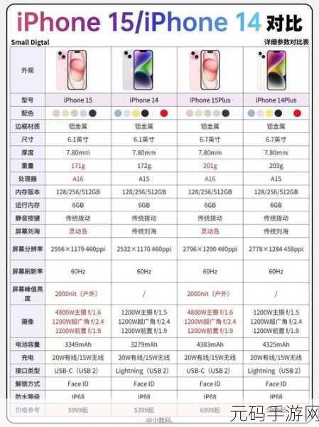 IPHONE14欧美日韩版本差异:“iPhone 14 国际版与国行版差异详解:功能、设计和性能全盘对比”