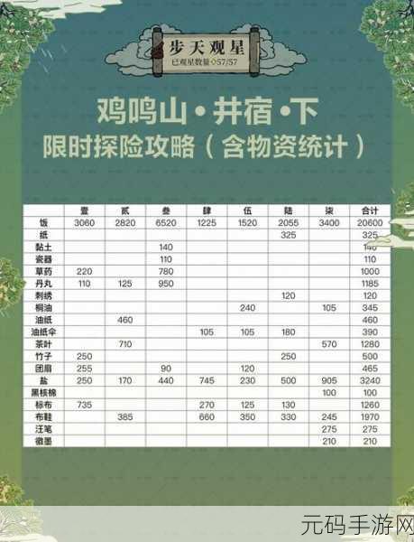 江南百景图码头升级攻略，全方位详细解析秘籍