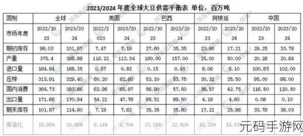 日本大豆行情网站官网首页查询:1. 日本大豆行情最新动态与市场分析