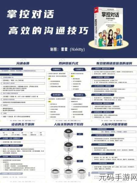 故意在接电话时做:1. "电话沟通中的技巧:如何有效拓展对话