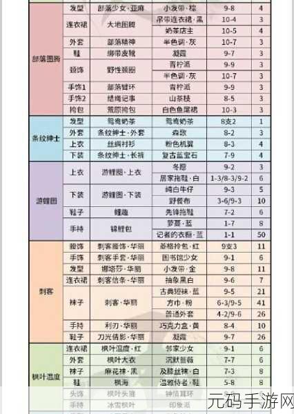 奇迹暖暖少女级18-6挑战新高度，通关秘籍大公开！嘉怡资讯独家揭秘