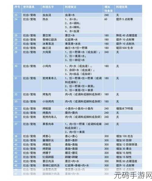 妄想山海清神丸制作全攻略,带你畅游山海世界