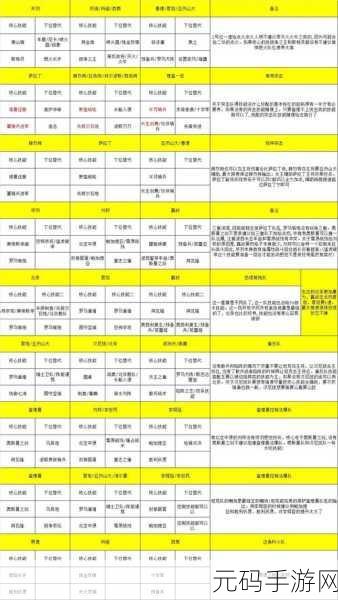 文明与征服 S3 震撼来袭，全新版本深度解析