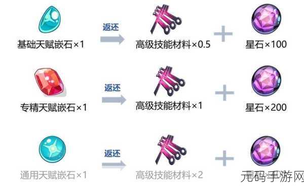 崩坏3训练兑换币攻略,高效获取与最优兑换全解析
