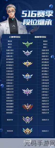 QQ 飞车手游 S16 赛季全解析,时长、起止时间与精彩亮点