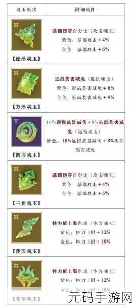 永劫无间体力魂玉，加血量还是护盾？玩家热议新道具效果