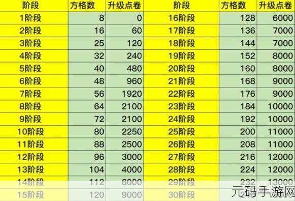 DNF 征集令活动开启 奖励抉择全攻略