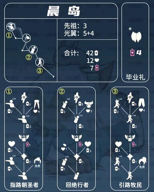 光遇集结季,探索奇妙之旅,解锁全新兑换物品