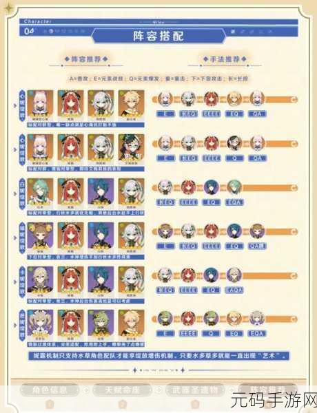 原神妮露抽取指南，绽放之舞的抉择