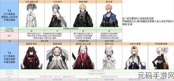 战双帕弥什,新手角色选择攻略与40抽福利揭秘
