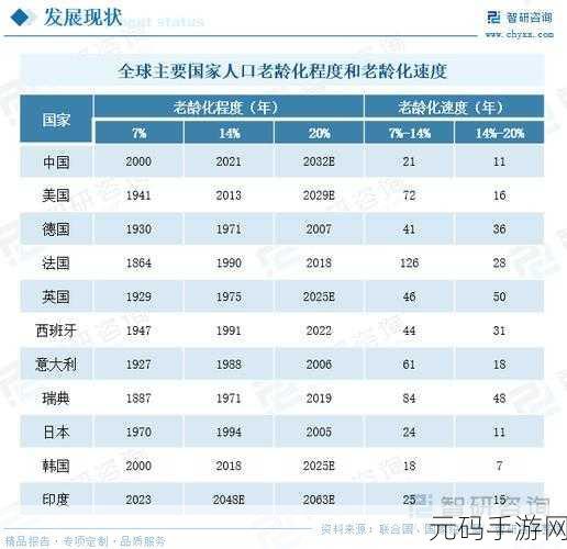 2024年全球人口分布对比:2024年全球人口分布新趋势与挑战分析