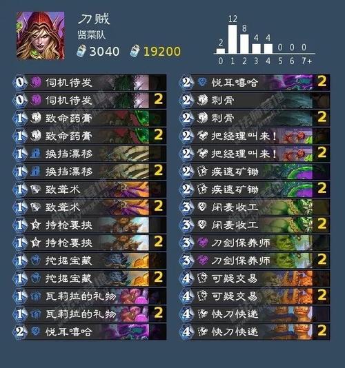 炉石传说冰封王座,深度揭秘王子贼卡组的制胜奥秘