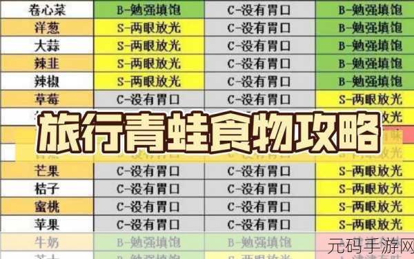 旅行青蛙新玩法揭秘,黄玉券作用与车票券获取全攻略