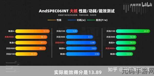 联发科天玑9000和骁龙8gen1：1. 联发科天玑9000与骁龙8 Gen 1的强劲对决