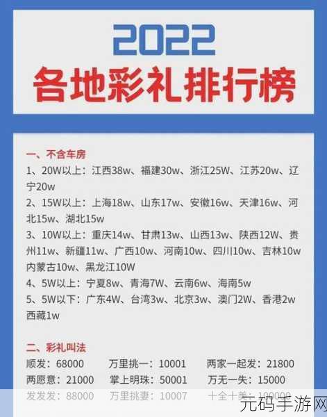 2022亚洲卡2卡3卡4卡5老狼：以下是一些基于2022年亚洲卡相关主题的新标题建议：
