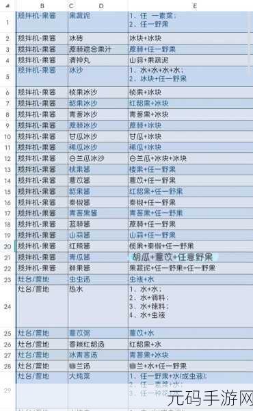 妄想山海美食探索，米饼夹烤肉食谱大揭秘