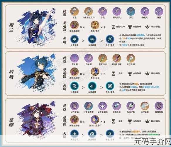 原神莱依拉培养材料全解析,助你打造强力角色