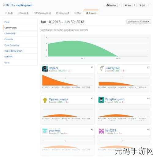 国精产品W灬源码16：当然可以！以下是一些基于“国精产品W灬源码16”的新标题，字数超过10个字：