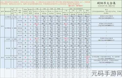 江南百景图铜币攻略,嘉怡资讯带你玩转财富积累