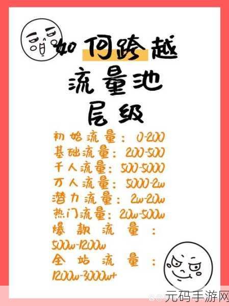 他强而有力的律动流量暴增:1. "强劲律动引领流量飞跃新高峰