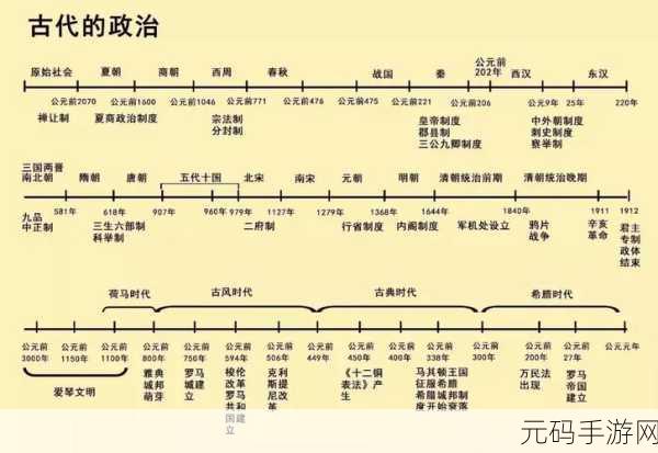 中国自产一战二战三战来源:1. 《从国内战争到世界大战:中国历史的演变与影响