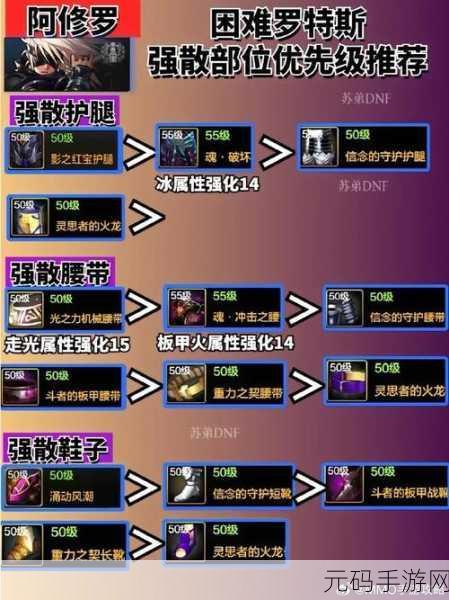 地下城与勇士,起源 阿修罗完美毕业装备全解析