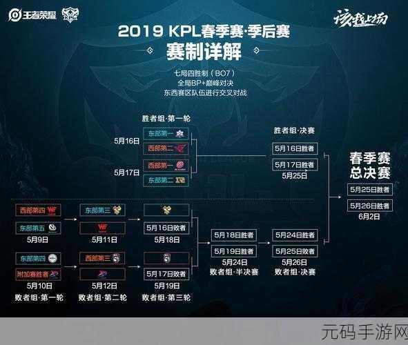 王者荣耀世界内测资格获取全攻略，抢先体验新世界的钥匙