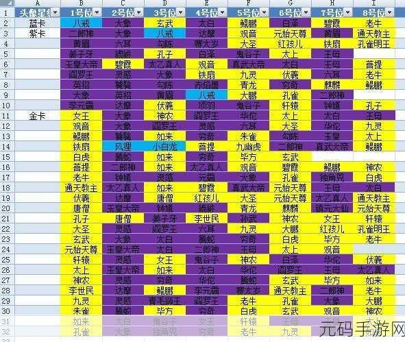 迷你西游三皇阵容深度剖析,策略与实战的完美融合
