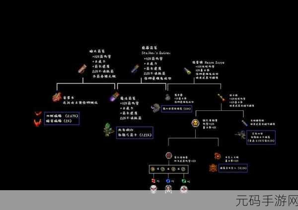 泰拉瑞亚,获取失效探测器的终极秘籍