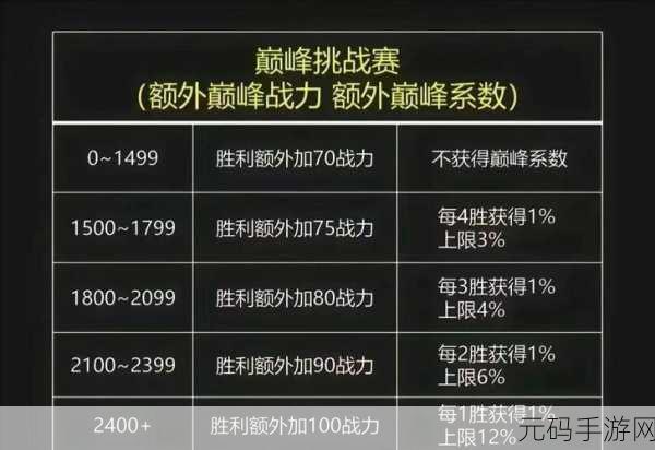 王者荣耀，我是焦点成就轻松刷取秘籍