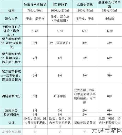 精华液一区二区区别正大量招募优质女主播:1. 精华液区女主播招募:展现你的独特魅力!