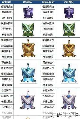 王者荣耀 S7 全方位改动解析,带你制霸峡谷