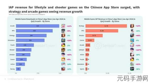 探索appstore美区免费2024:1. "畅游美区App Store:2024年最佳免费应用推荐
