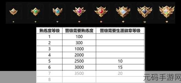 王者荣耀巅峰表现分上限全解析
