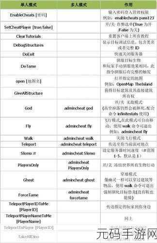 方舟指令 6 -2 通关全攻略，三星掉落轻松拿