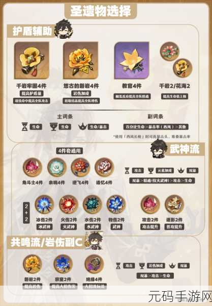 原神钟离圣遗物精选指南,解锁岩神的无尽威能