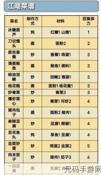 烟雨江湖,解锁姑苏宋嫂鱼羹任务,探寻江湖美食传奇