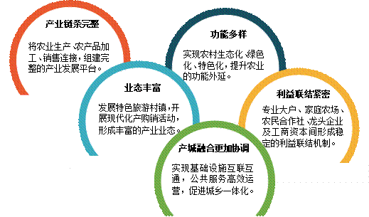 99精品产国品一二三产区：1. ＂探索99精品产国的优质一二三产业发展路径