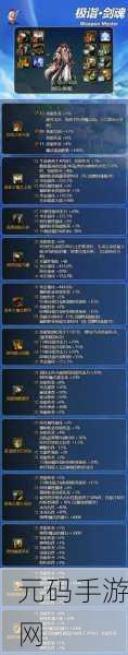 DNF 剑魂技能与无色小晶体消耗全解析