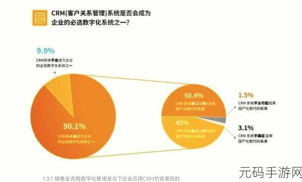国内永久免费的crm:1. 永久免费CRM助力企业管理新模式