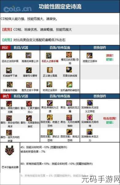 DNF70版本毕业武器与装备全解析，打造你的专属战斗神器