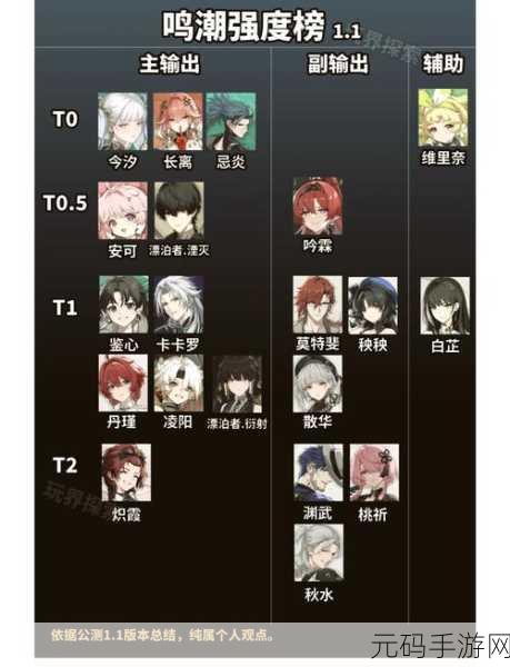 鸣潮衍射队绝佳搭配与完美任务链攻略全解