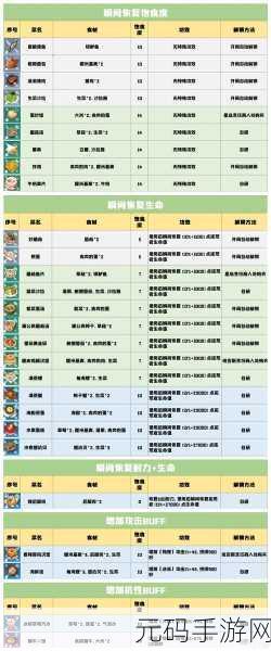 摩尔庄园手游，揭秘奇异毛毛豆食谱配方，烹饪乐趣再升级