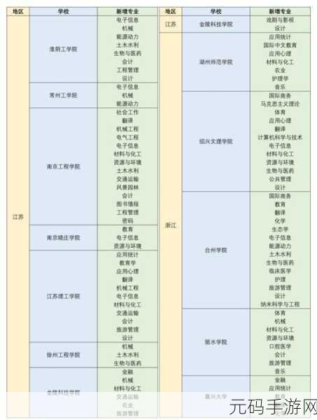 日本一本二本三本免费区别提供多种语言选择:当然可以!以下是一些基于日本一本二本三本免费区别的多语言标题建议: